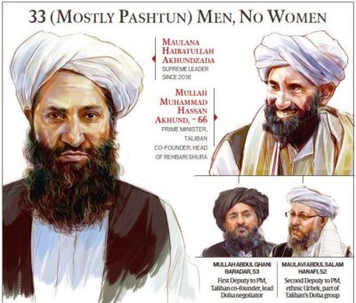 Who are the Haqqani Networks, the most powerful group in the Taliban government