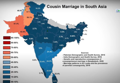 COUSIN MARRIAGE in South India. Why?